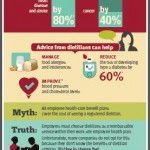 Dietitians Infographic