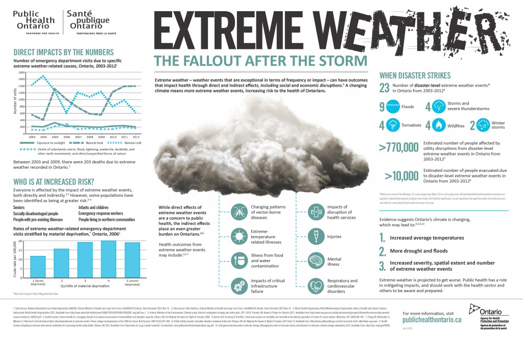OHP_infog_ExtremeWeather_2014 reduced