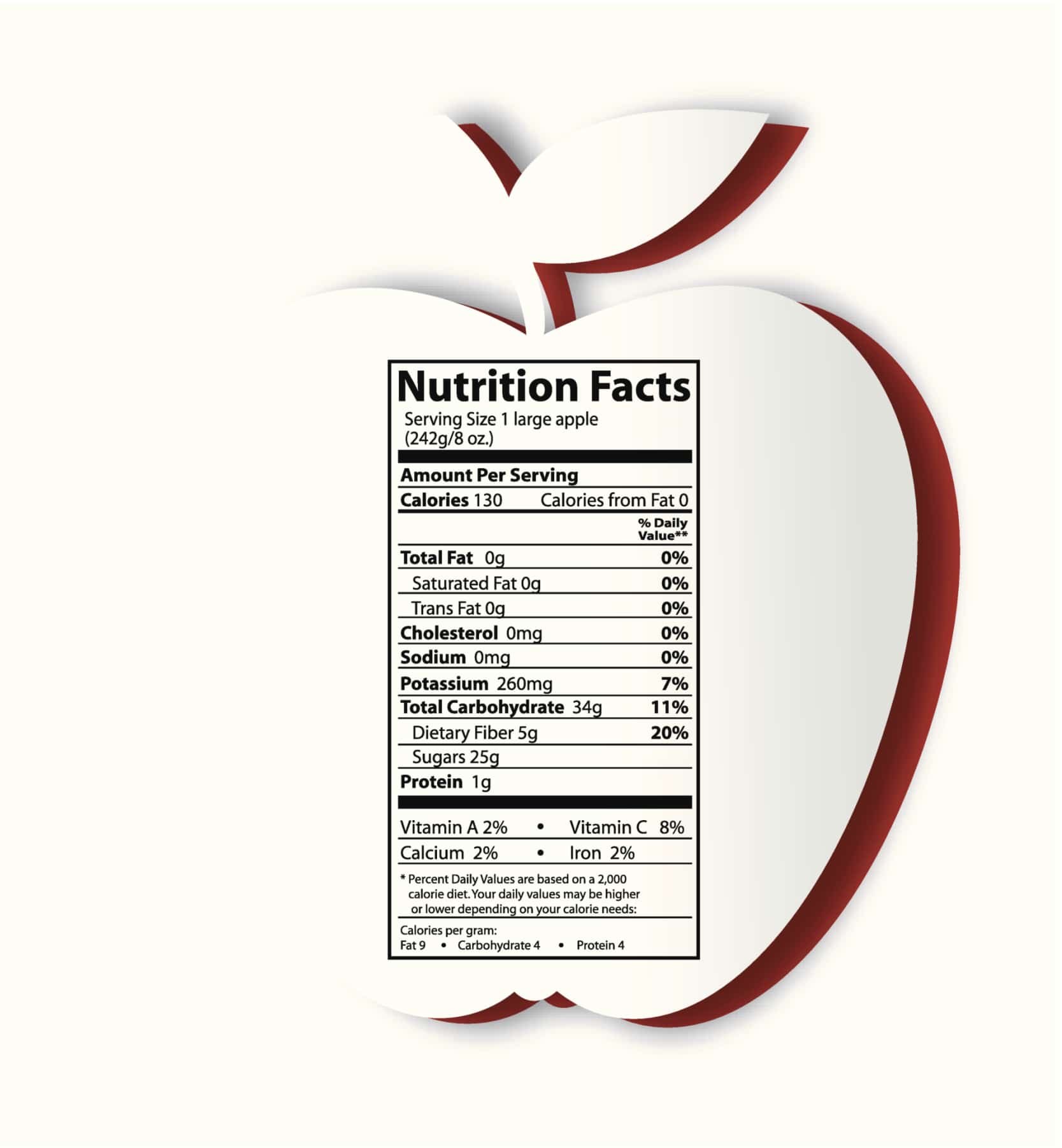 Picture of nutritional label