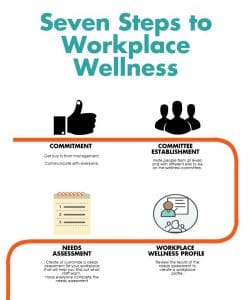 Workplace Wellness Infographic