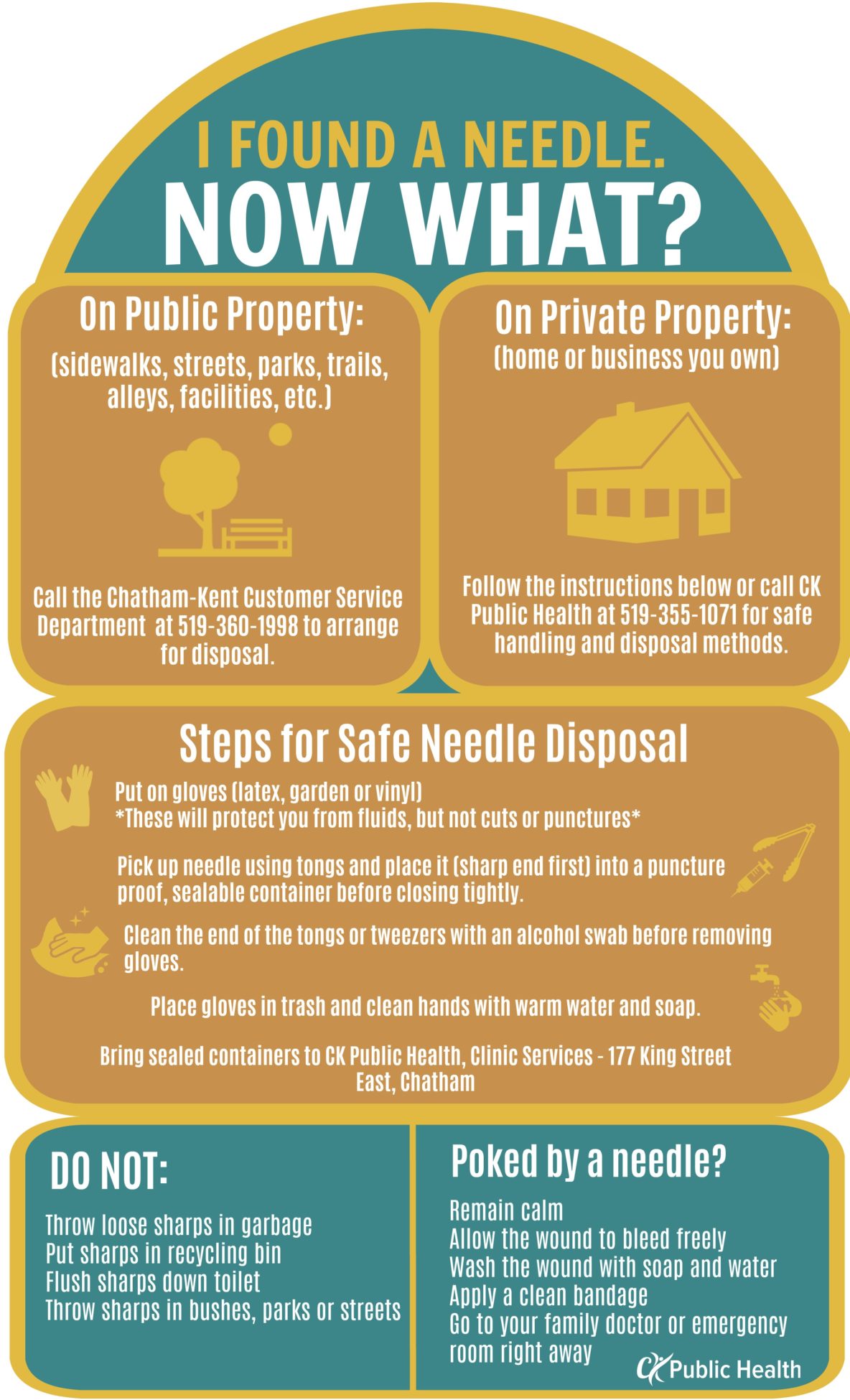 How to Safely Dispose of Needles CK Public Health