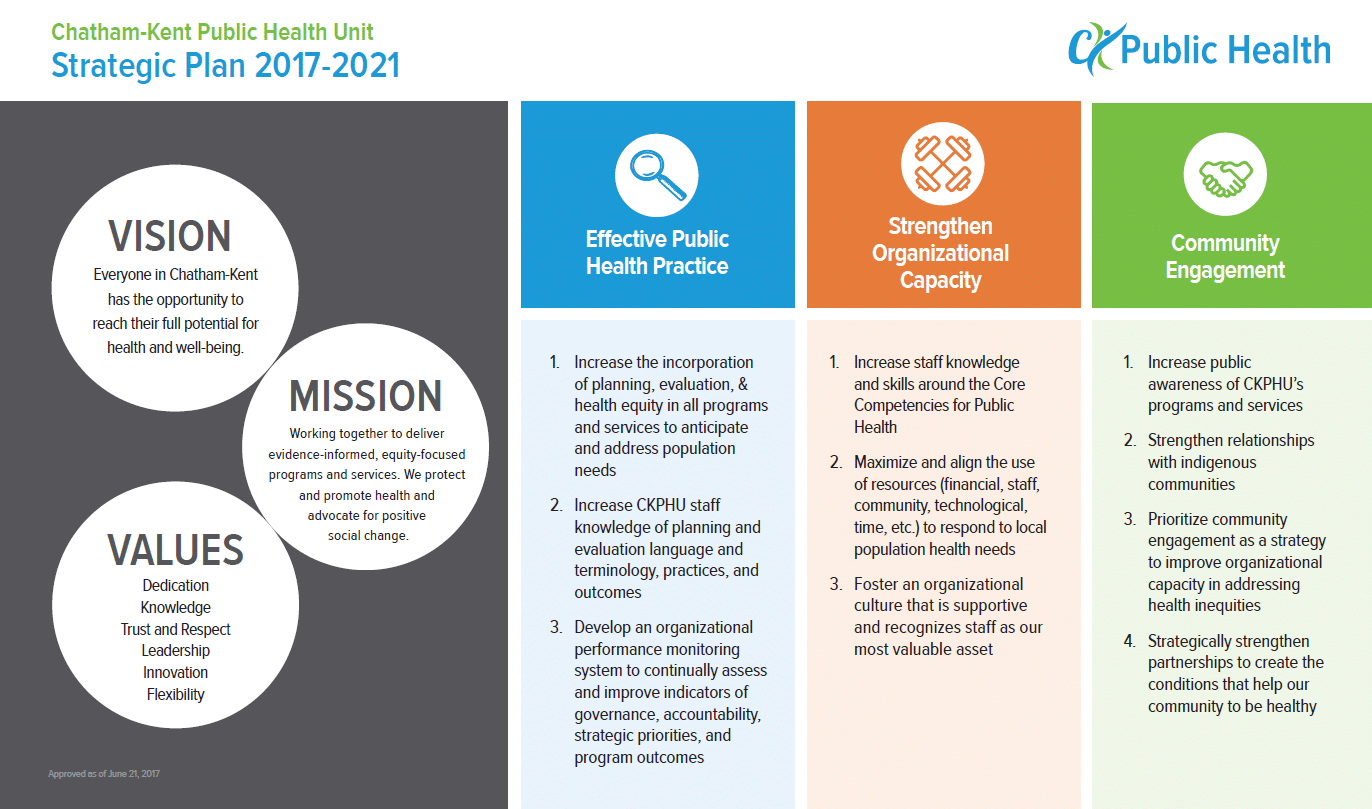 Plans 2021. Strategy Plan. Strategic-well-being. Health Plan. Public Health Practice.