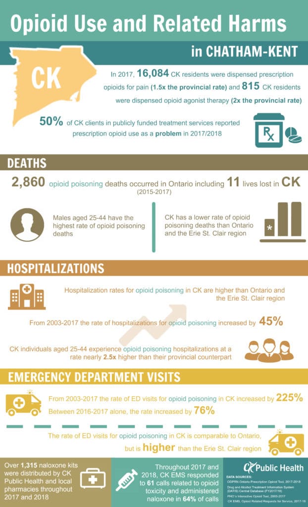 Opioid InfoGraphic | CK Public Health