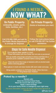 Infographic on safe needle disposal