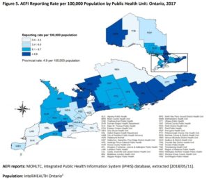 Figure showing AEFI stats in Ontario for the year 2017