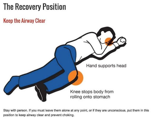 The Recovery Position