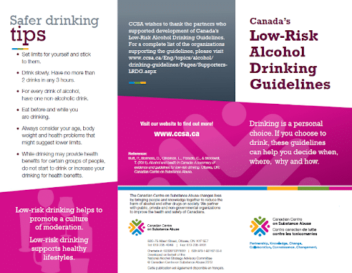 Poster for Canada's low-risk alcohol drinking guidelines