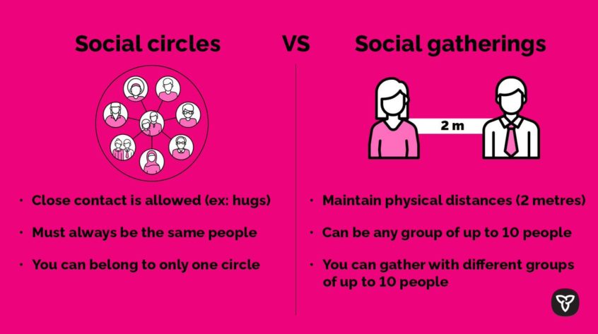 social-circles-ck-public-health