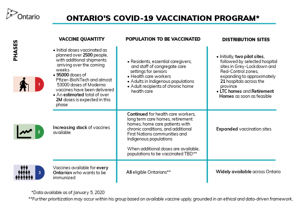 Covid 19 Vaccine Current Eligibility Ck Public Health