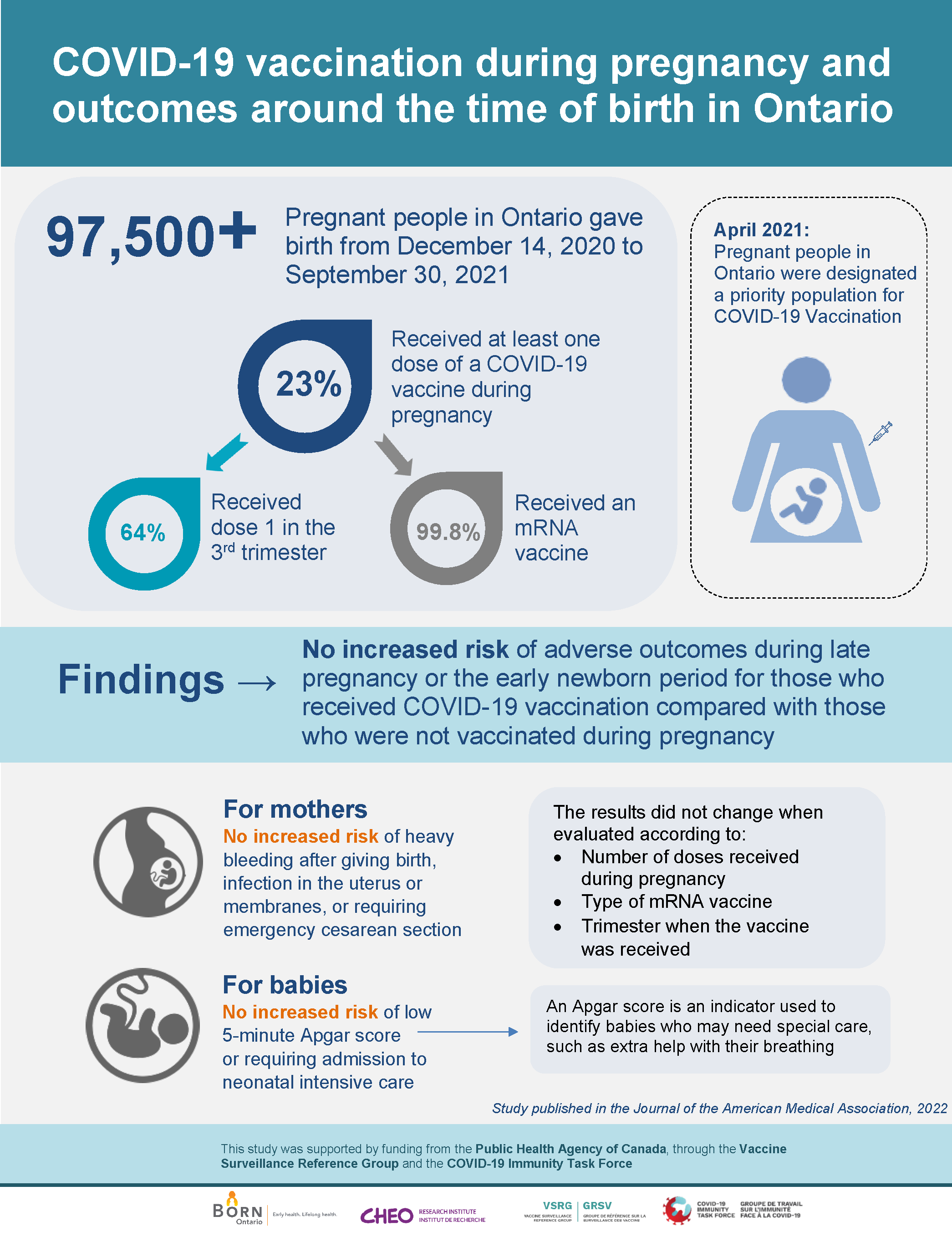 COVID-19 vaccination during pregnancy and outcomes around the time of birth in Ontario